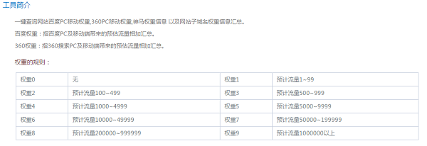我們的網(wǎng)站如何來(lái)提升權(quán)重